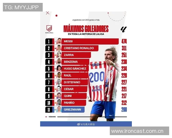 格列兹曼成为西甲历史第11人达成200球里程碑梅西和C罗遥遥领先